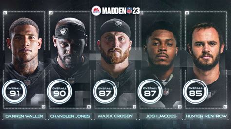 madden 24 leaked ratings|Madden 24 Player Ratings: Week 9 Update